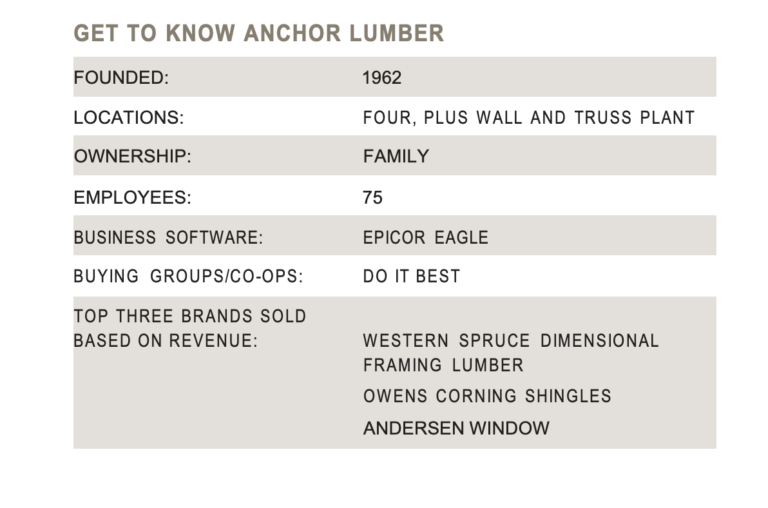 Anchor Lumber