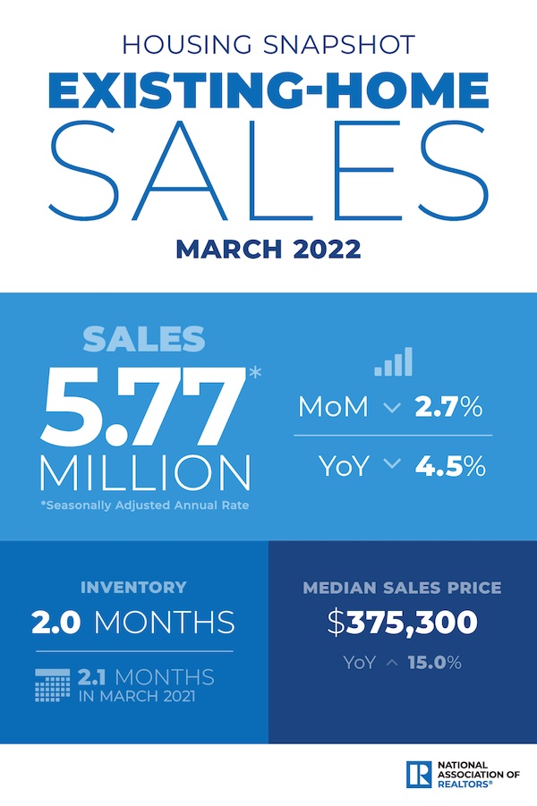 Existing-home sales march