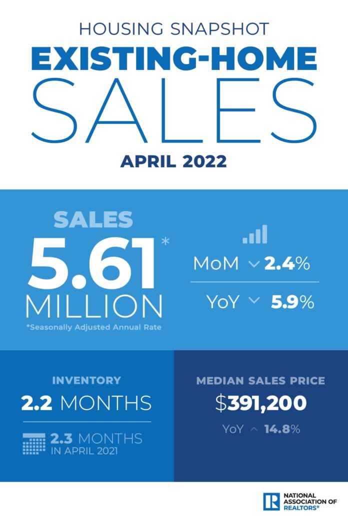 Existing-home sales