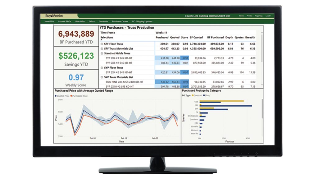 BuyMetrics