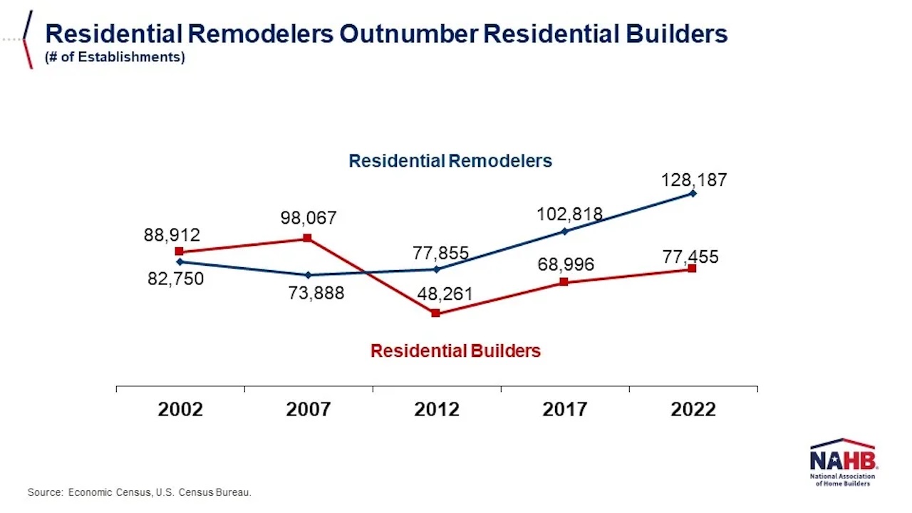 Remod-vs.-builders copy