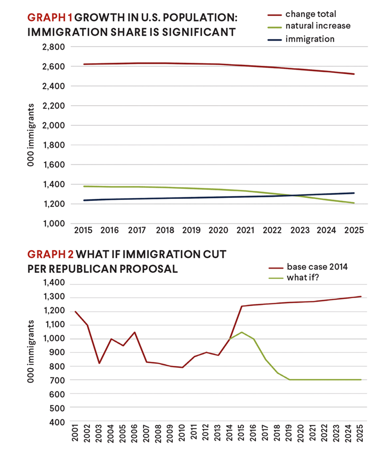 Immigration, housing formations create uncertainty for housing trends Immigration, housing formations create uncertainty for housing trends
