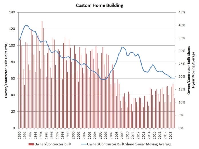 custom-4q18