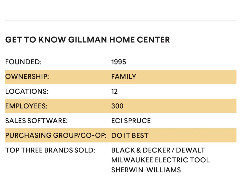 2020 Dealer of the Year Gillman Home Center
